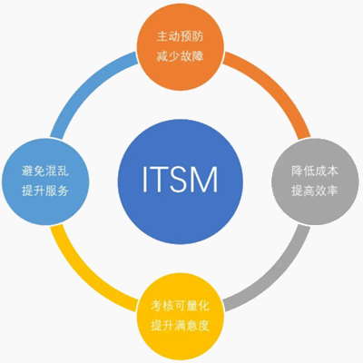 IT运维管理系统